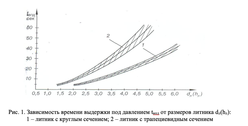 Время выдержки от литника.png Время выдержки от литника.png