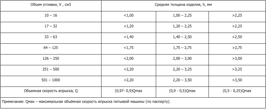 Объем от толщины стенки.png Объем от толщины стенки.png